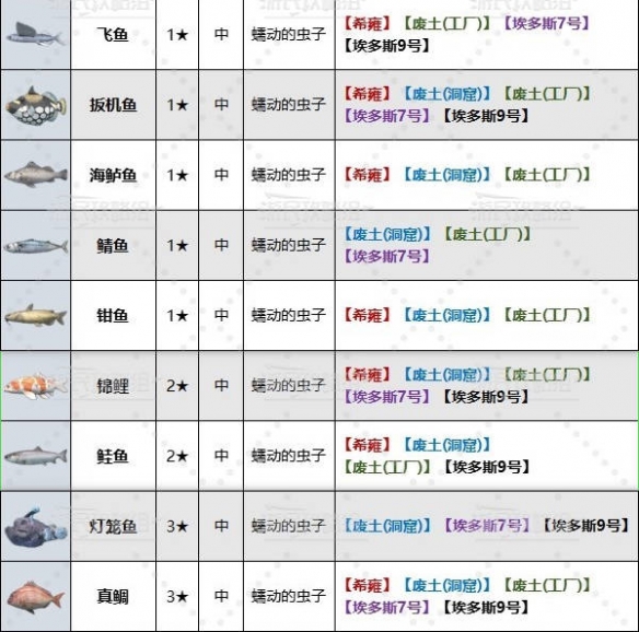 《剑星》中鱼推荐钓点位置介绍