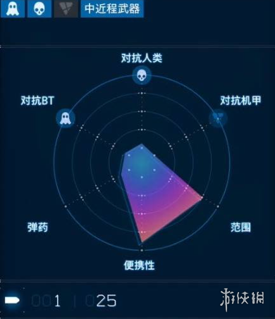 《死亡搁浅2》武器图鉴一览