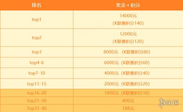KK官方对战平台DotA专区S2强势开启！天梯奖池再加码！188888元等你来战！
