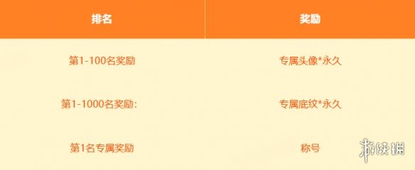 KK官方对战平台DotA专区S2强势开启！天梯奖池再加码！188888元等你来战！