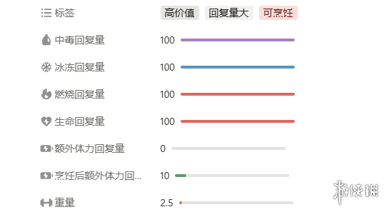 《peak》游戏其他道具一览