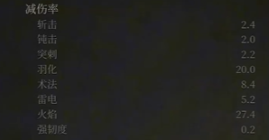 《明末渊虚之羽》全防具服装汇总