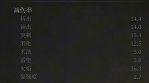 《明末渊虚之羽》全防具服装汇总