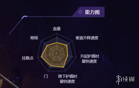 《无主星渊》飞船图鉴一览