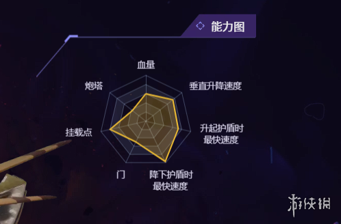 《无主星渊》飞船图鉴一览