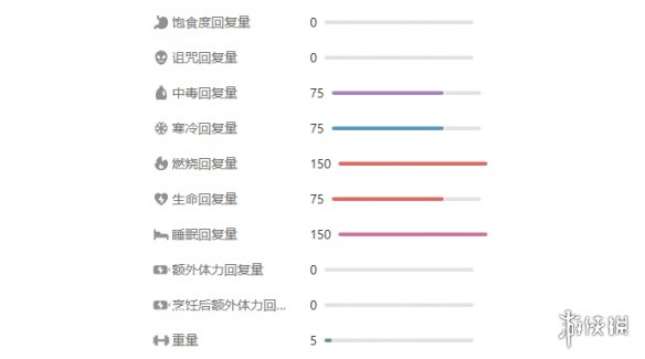 《peak》神器一览