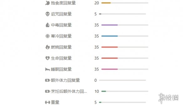 《peak》神器一览