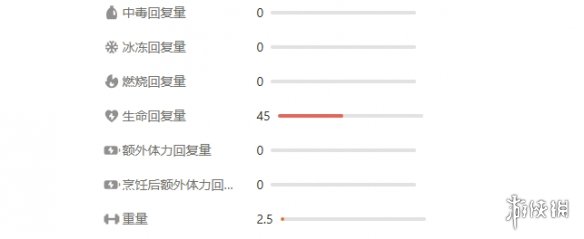 《peak》医疗物品一览