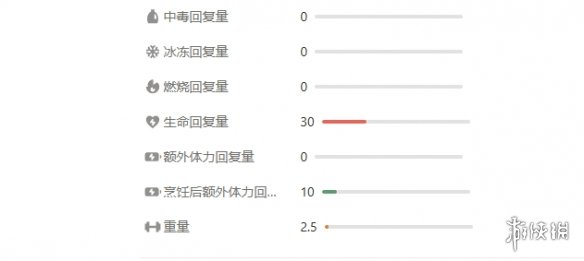《peak》医疗物品一览