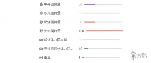 《peak》医疗物品一览
