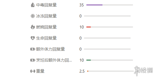 《peak》医疗物品一览