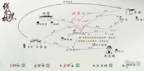 《完蛋我被美女包围了2》没羞没臊的修炼生涯结局达成方式