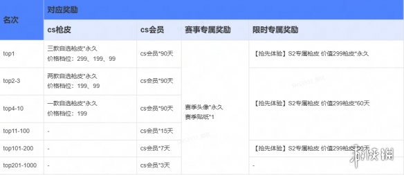 KK官方对战平台CS专区S2赛季开启！千元奖金等你来拿！