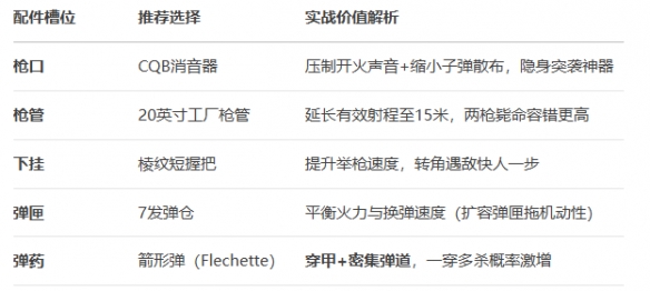 《战地风云6》M87A1改造和配件推荐