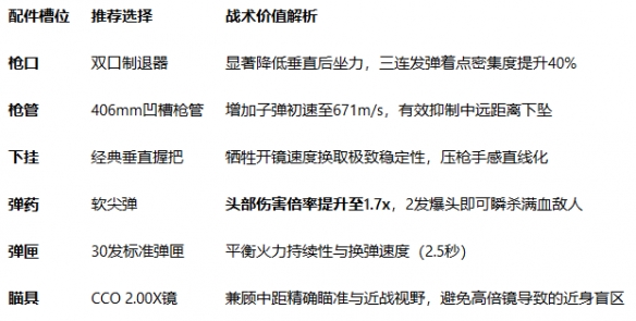 《战地风云6》NVO-228E突击步枪终极改造指南