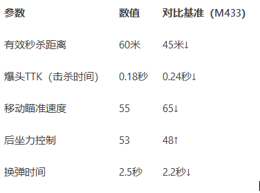 《战地风云6》NVO-228E突击步枪终极改造指南