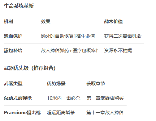 《四海兄弟：故乡》