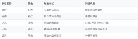 《peak》透心凉奖章获得方式