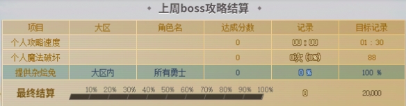 《地下城与勇士》刀剑神域联动副本玩法教学