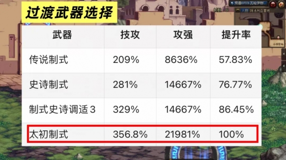 《地下城与勇士》新版本魔枪士武器选择