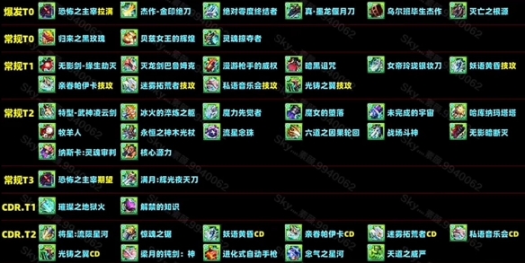 《地下城与勇士》新版本最强武器排行及分析