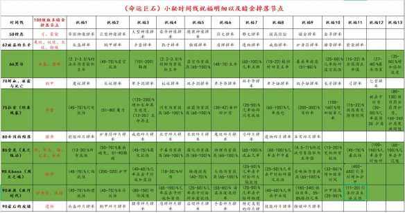 《最后纪元》70级时间线boss掉落物品整理
