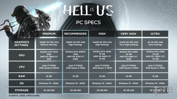 《地狱即我们》pc配置要求