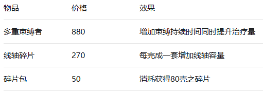 《空洞骑士丝之歌》失踪的送货员支线攻略