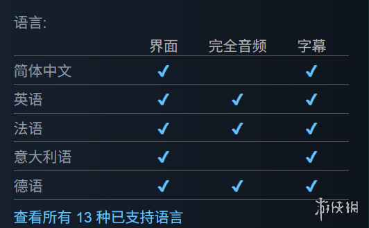 《乐高派对》价格介绍