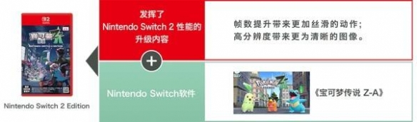 《宝可梦传说ZA》升级NS2版方法